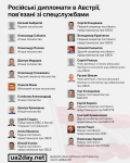 Посли)
